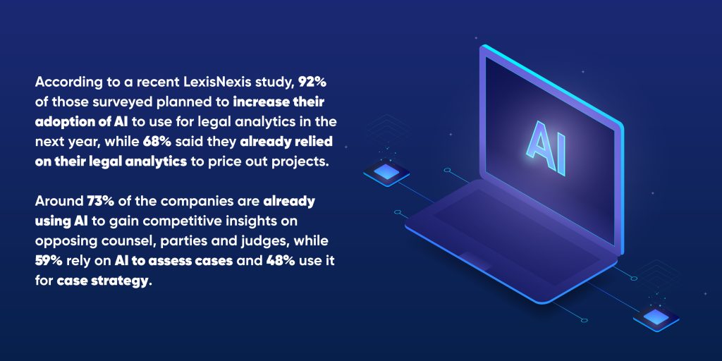 website technologies