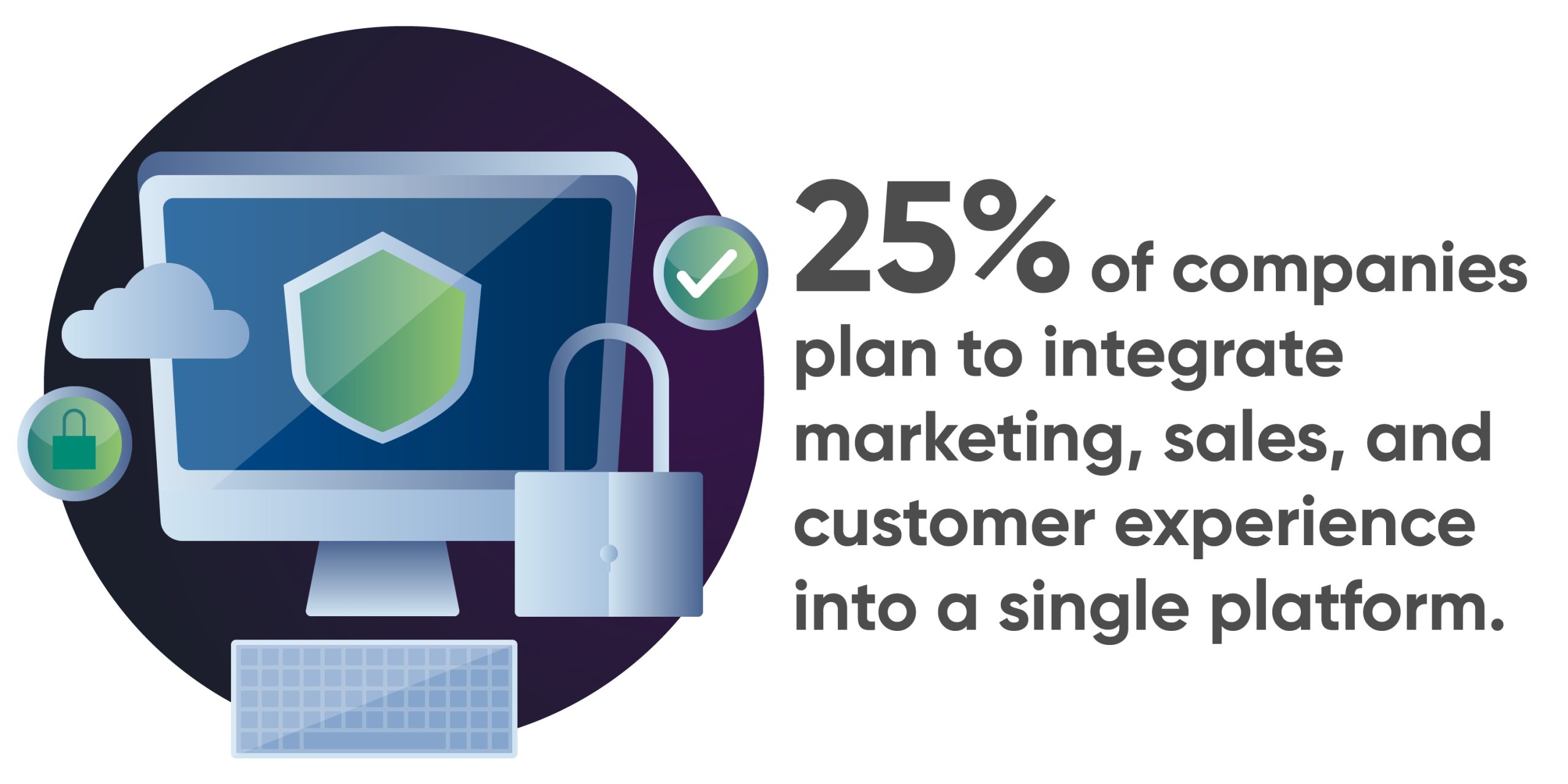 website technologies