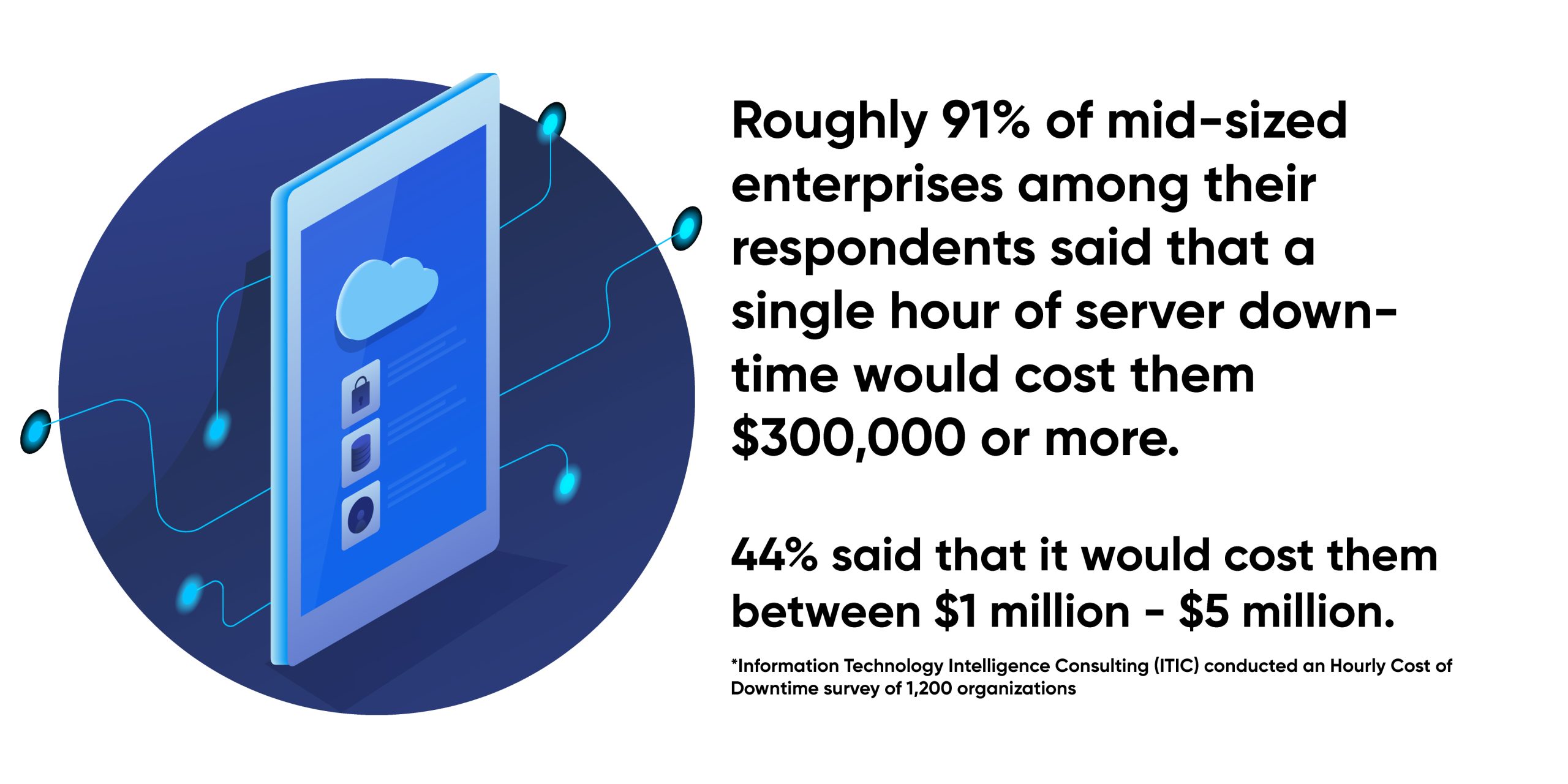 website technologies