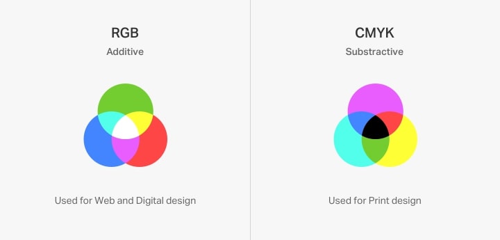 rgb vs cmyk 